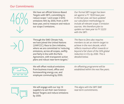 CTAP - our commitments infographic